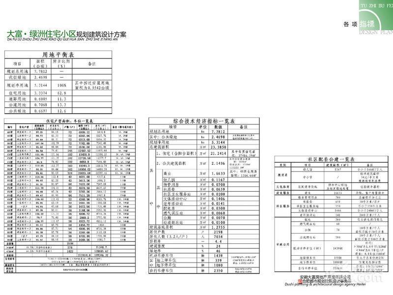 大富绿洲效果图图片