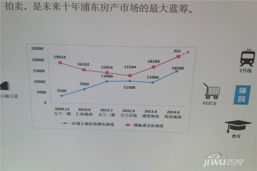 绿城玉兰花园臻园实景图图片