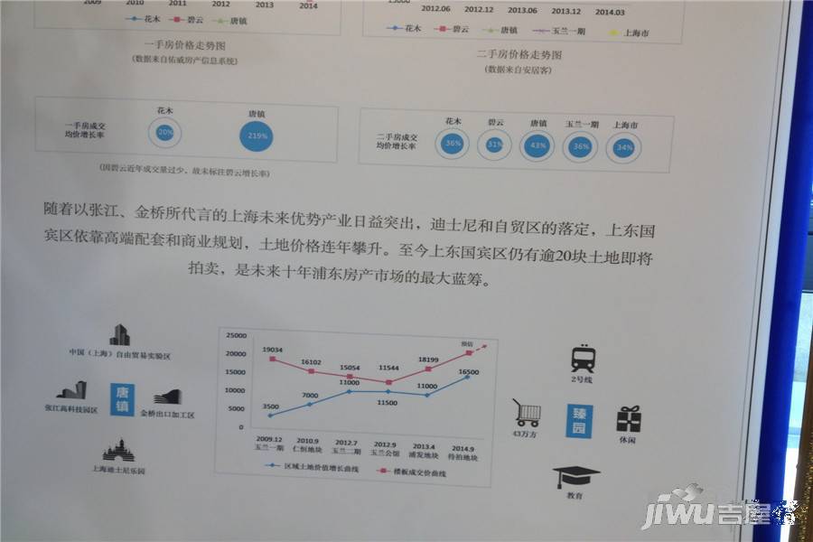 绿城玉兰花园臻园实景图图片