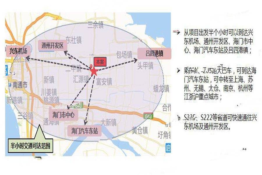 北上海花园小镇位置交通图图片